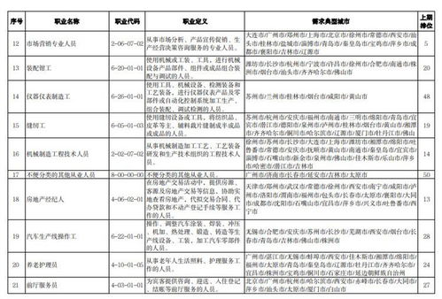 中国发布丨今年第三季度哪些职业 最缺工 Top100排行榜发布